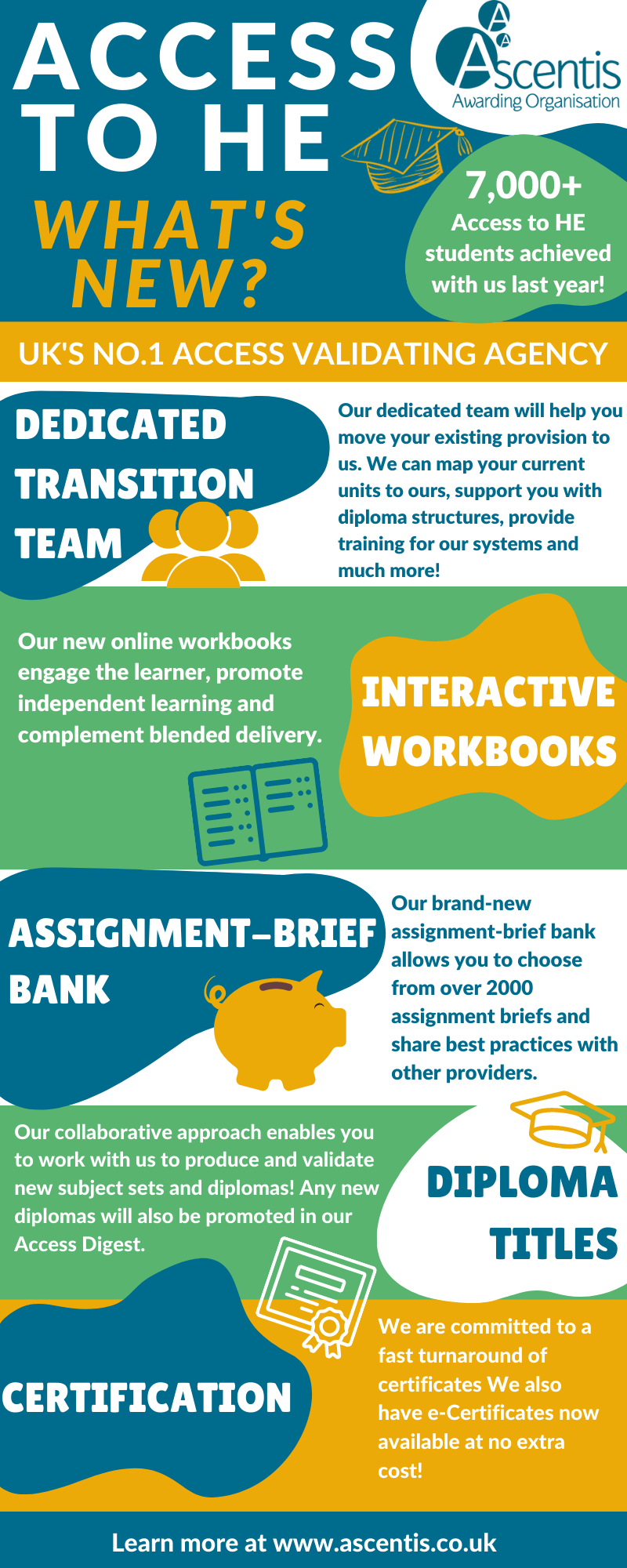 Access to Higher Education (HE) Diploma UK Qualifications Ascentis